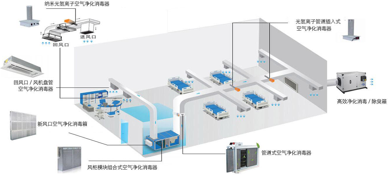 空調系統空氣凈化裝置